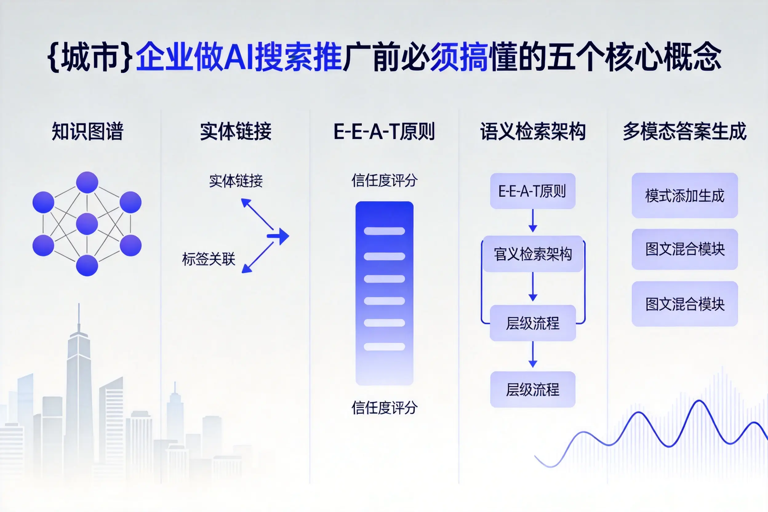 喜德企业做AI搜索推广前必须搞懂的五个核心概念