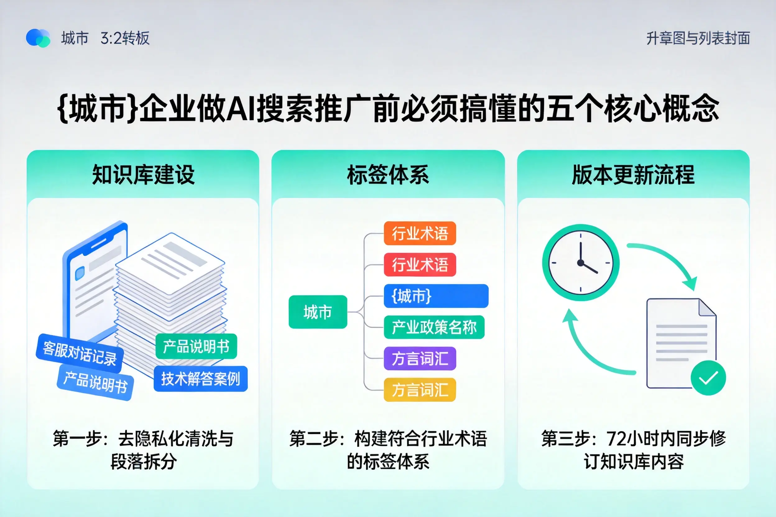 喜德企业做AI搜索推广前必须搞懂的五个核心概念